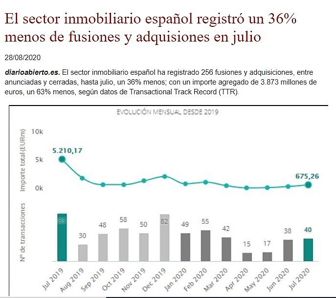 El sector inmobiliario espaol registr un 36% menos de fusiones y adquisiones en julio